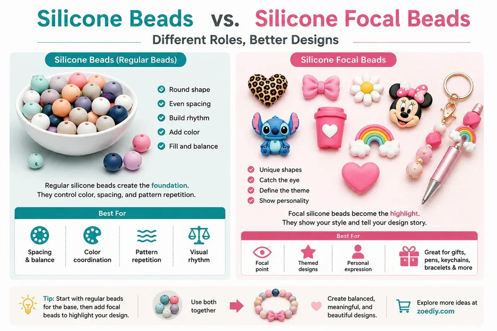 Silicone Beads vs. Silicone Focal Beads (2026 Guide): Size, Shape, Character Designs, and Project Role